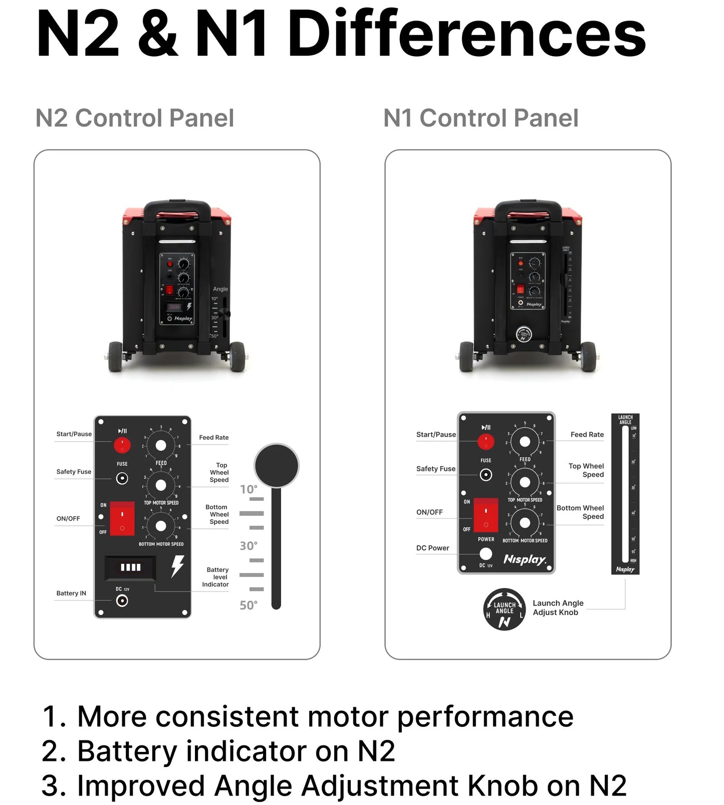Nisplay N2 - Portable Tennis Ball Machine