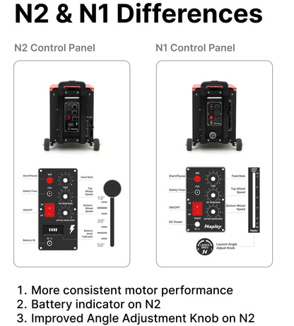 Nisplay N2 - Portable Tennis Ball Machine